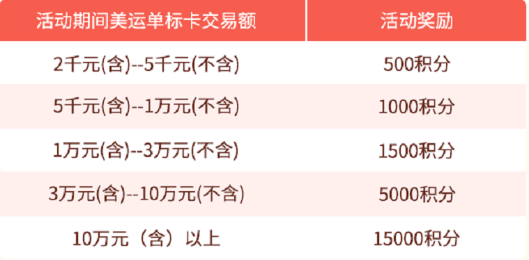 立刷美运卡活动积分